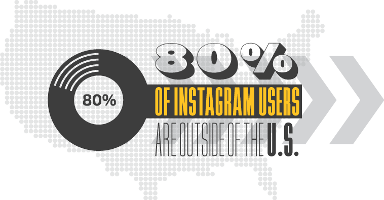 users - Instagram 101